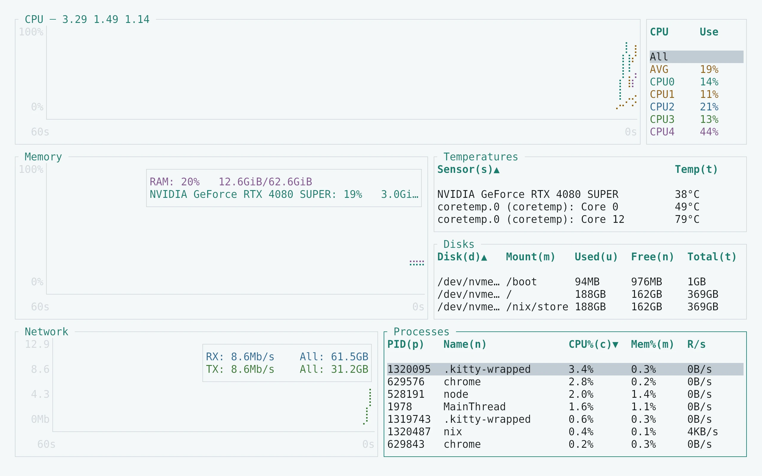 bottom running Living Code Paper