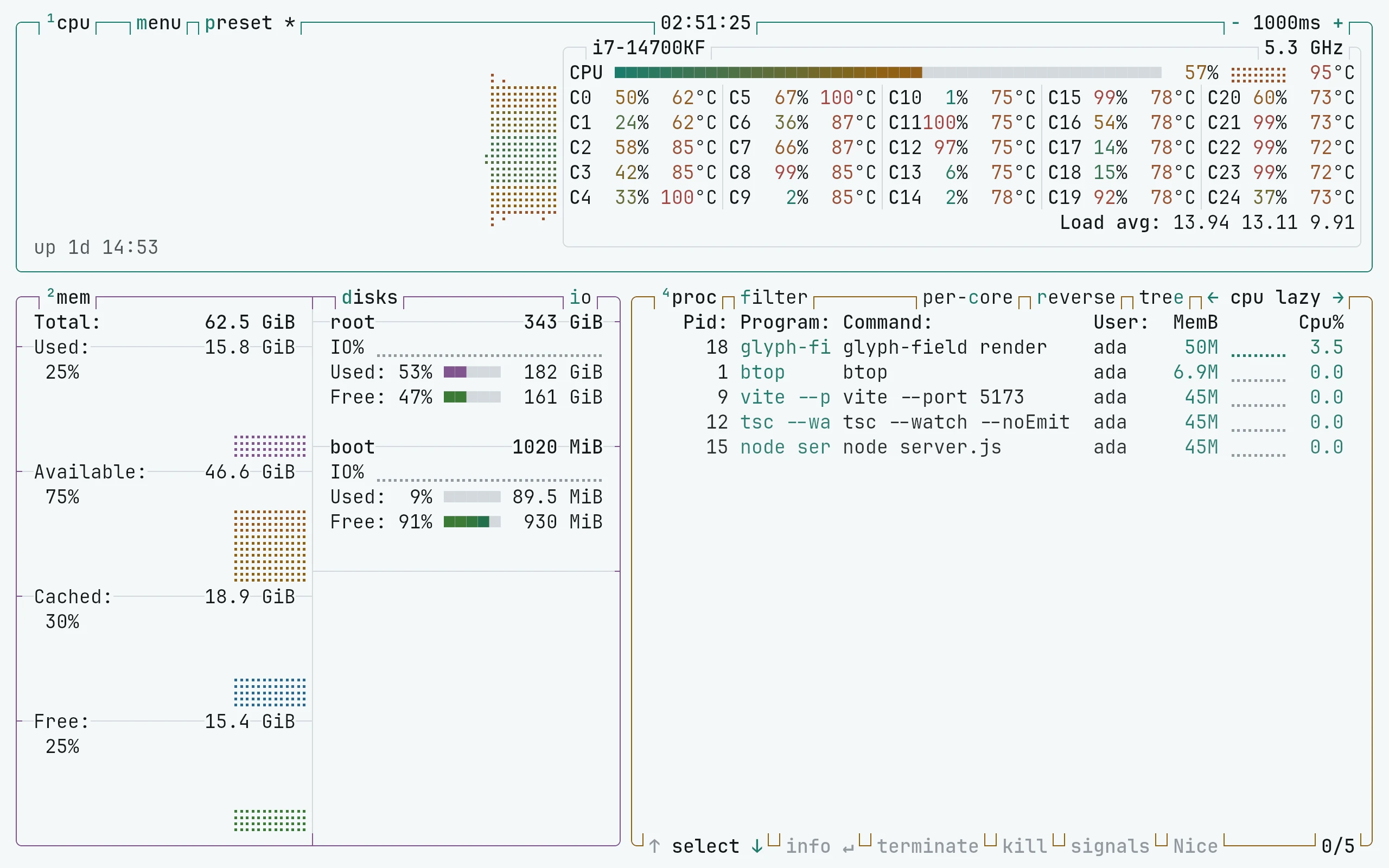 btop running Living Code Paper