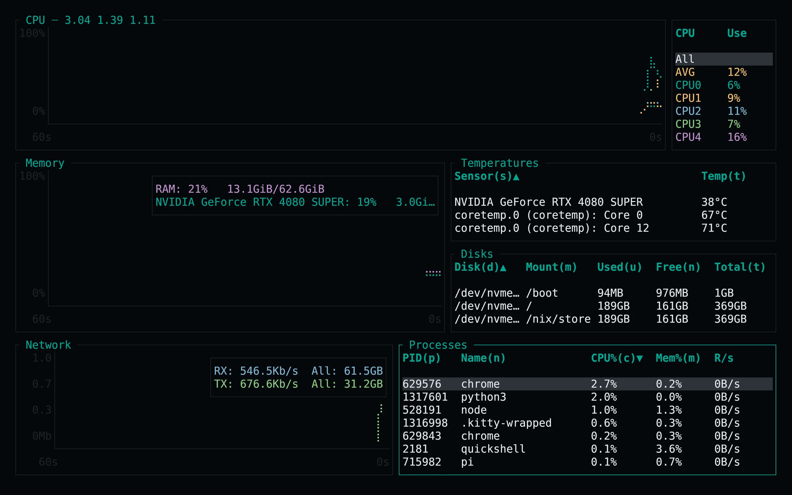 bottom running Living Code Night