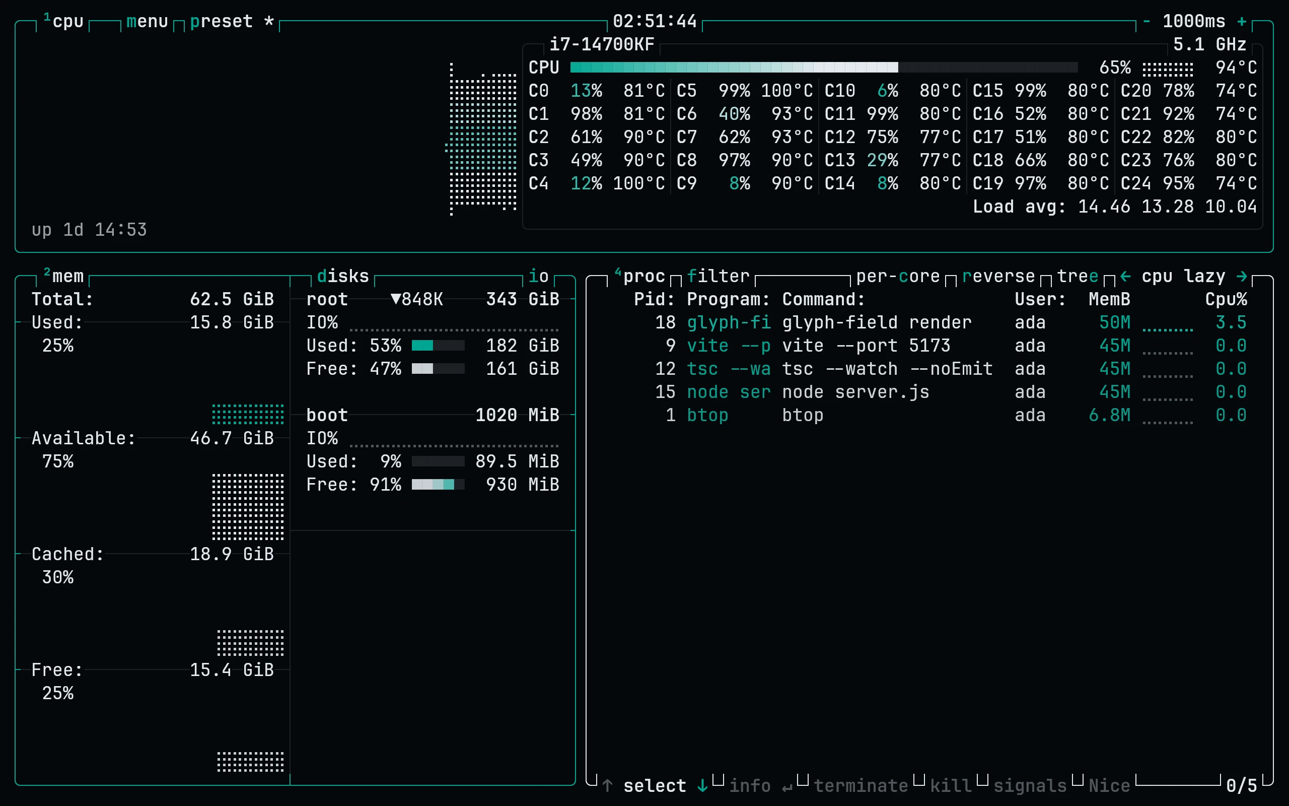 btop running Living Code Signal