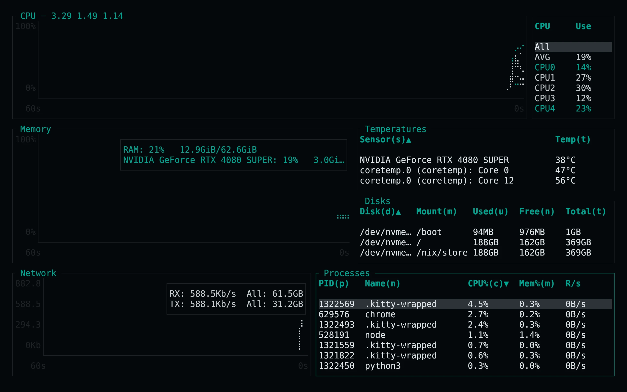 bottom running Living Code Signal